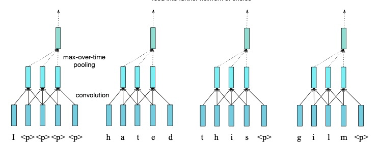 CNNs for morphology